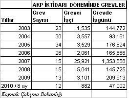 İŞÇİNİN ADI YOK - Resim : 1