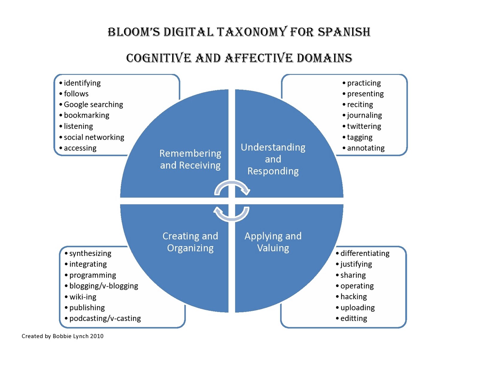 that the affective domain