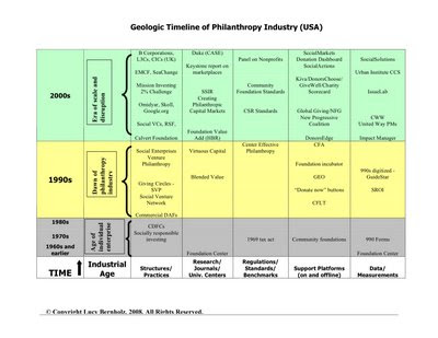 geological eras timeline