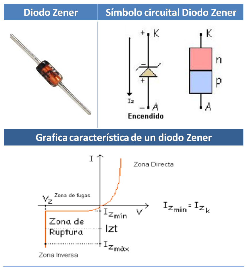 Conhecendo componentes eletronicos - Página 2 Diodo+zener