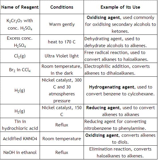 what are important organic reagents to be learnt for iitjee2011 askIITians