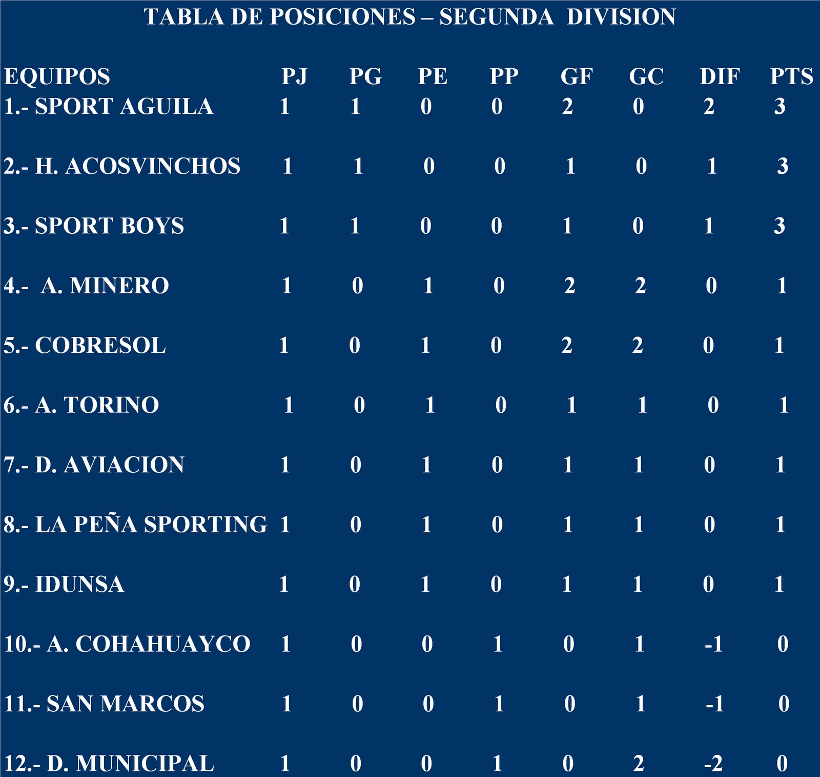 [Posiciones.bmp]