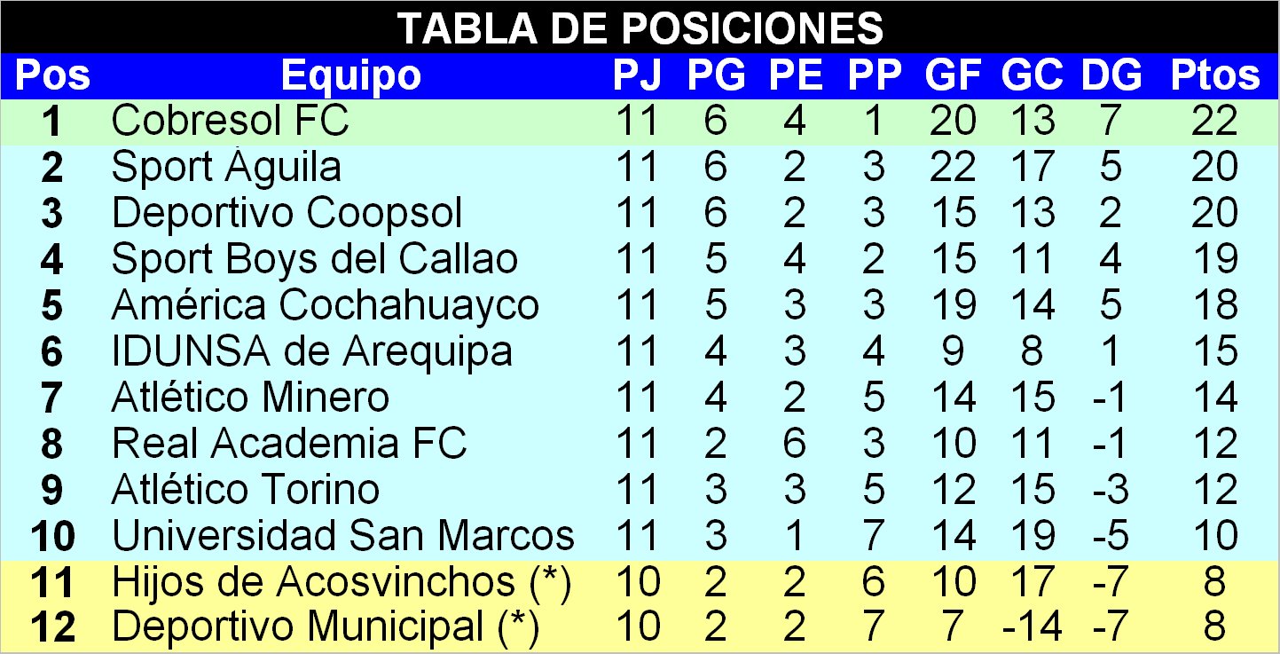 [Posiciones.bmp]