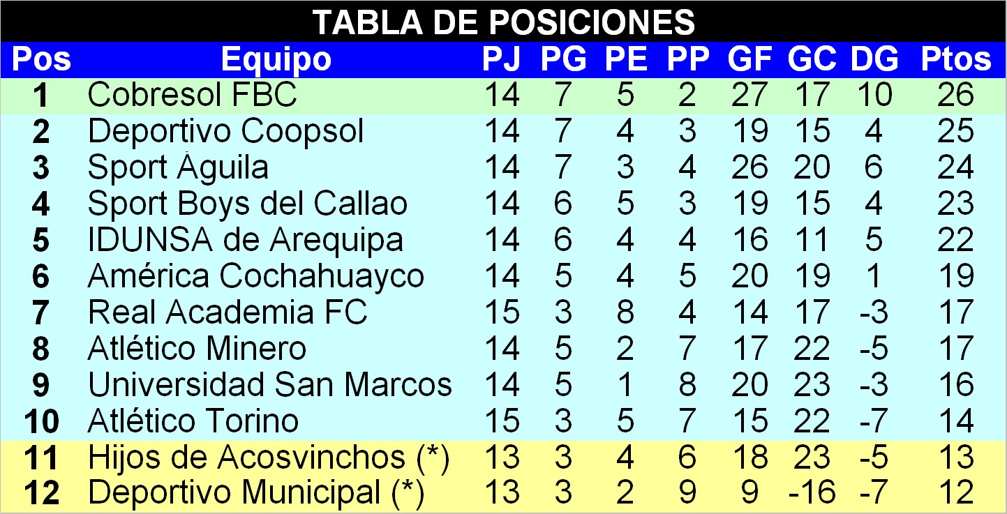 [Posiciones.bmp]