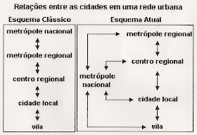 PDF) OS NEXOS DE RE-ESTRUTURAÇÃO DA CIDADE E DA REDE URBANA: O