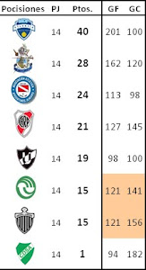 Tabla de Posiciones FINALES