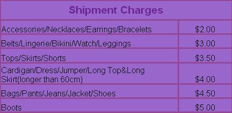 Shipment Charges