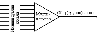 мултиплексор