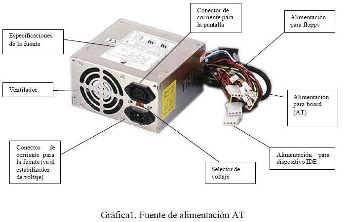 FUENTES Y TIPOS DE PODER fuentes y tipos de poder: