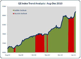 Qatar Stock Market Breadth