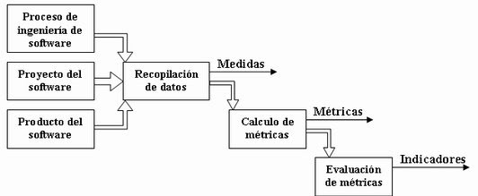 métrica