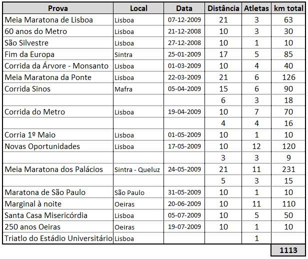 [corridas+209.JPG]
