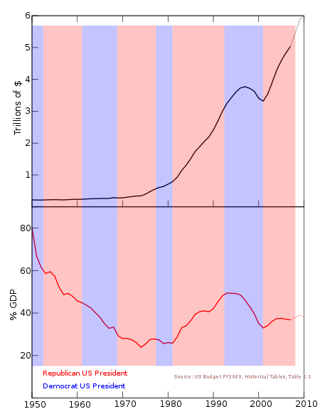 national+debt+by+president.png