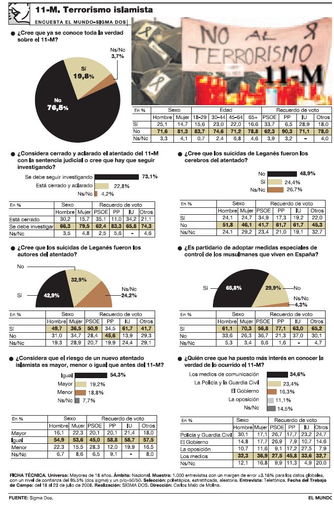 [sondeo08+09+11M.jpg]