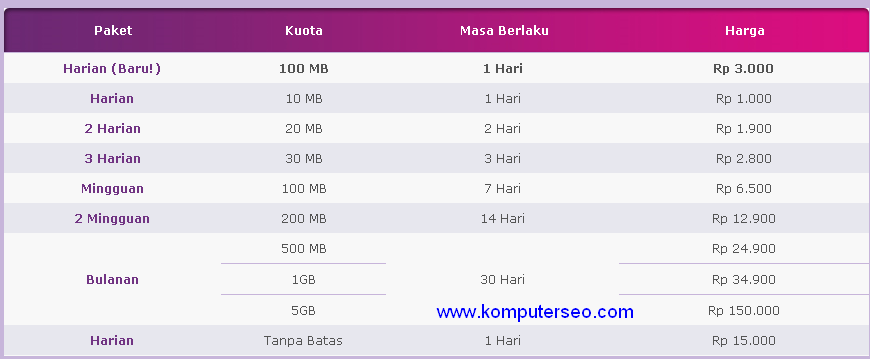 Paket Internet Murah Axis Rp 3000 Perhari Kuota 100 Mb Komputer Seo