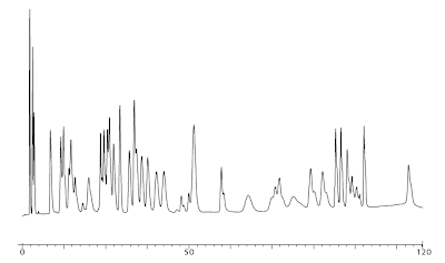 Post-column conditions for amino acid analysis