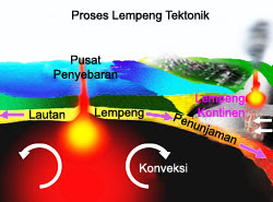 Download Animasi Gempa Bumi Tektonik PNG