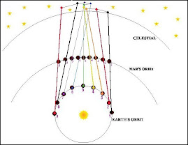 How planets appear to move "retrograde"