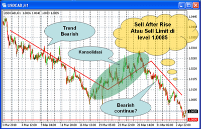 Trik trading forex