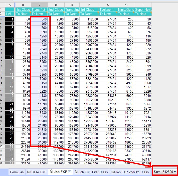 RO Addiction Hugel Medals to EXP Renewal Version