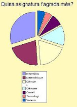 Diagrama Enquesta