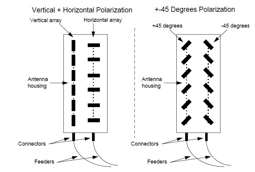 Pathloss GSM (chapter 2 Antennas)
