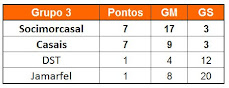 Grupo 3 - Classificação...