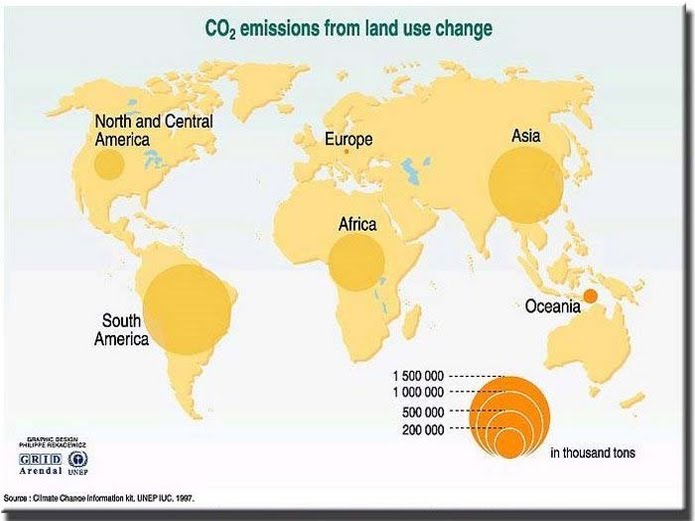 CO2 emissions from land use change