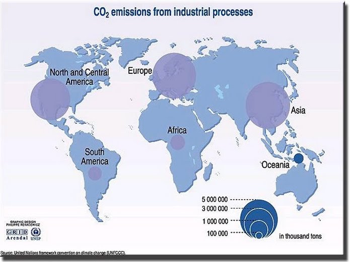 CO2 emissions from industry