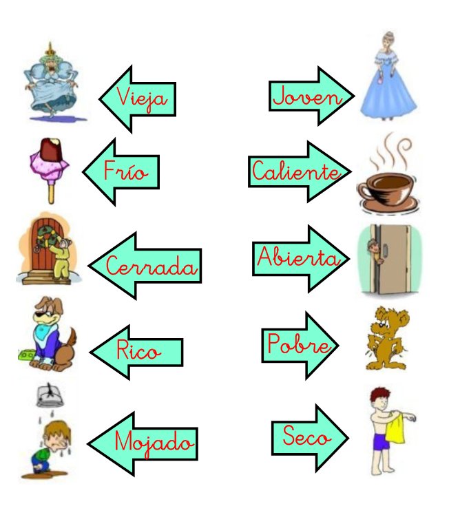 Palabras+Opuestas+En+Ingles ... de Primero del Ciudad de Córdoba: PALABRAS CON SIGNIFICADOS OPUESTOS