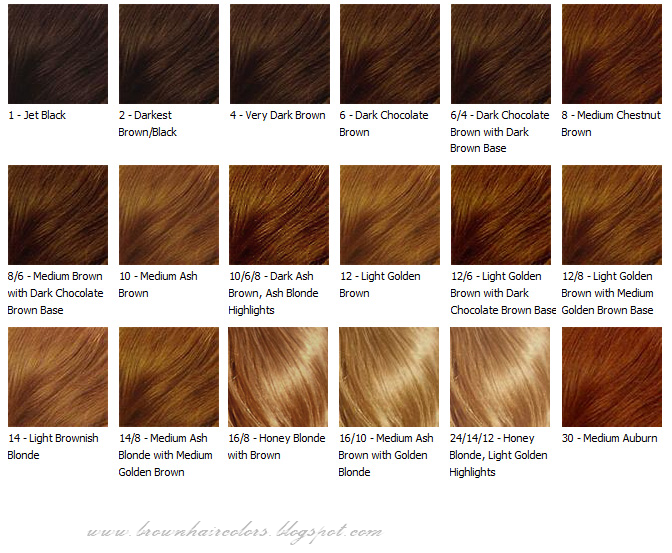 Well Hair Color Chart