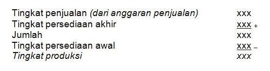 Tugas Penganggaran Perusahaan Anggaran Penjualan