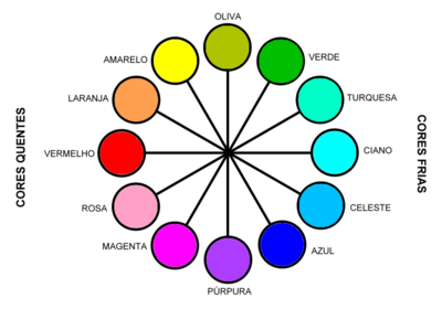 [400px-Mapa_de_cores.png]