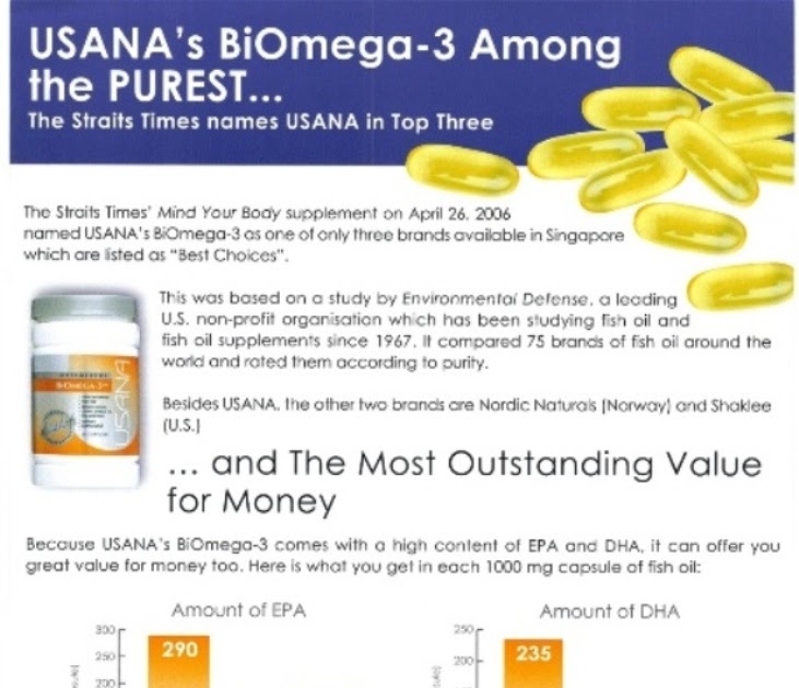 Nutrition For Life USANA’s BiOmega™ Fish Oil Supplement Approved By