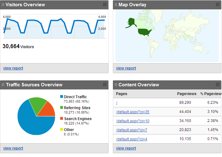 [visitor_overview.png]