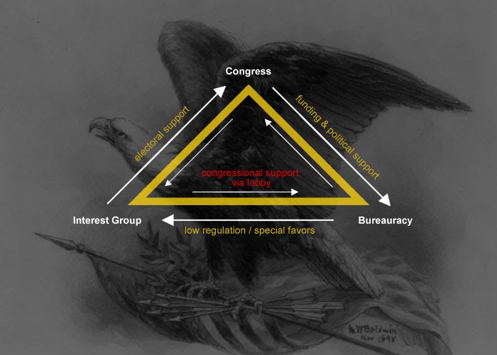 The Iron Triangle