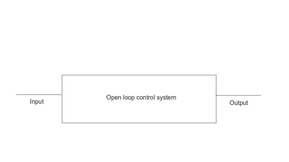 Types of control systems Instrumentation and Control Engineering