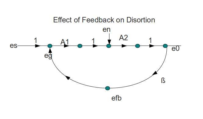 effect on effect on