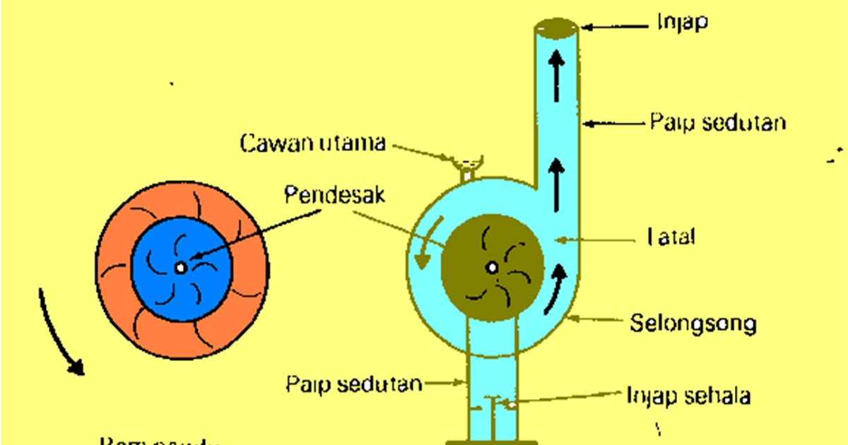 StuDiO HaRdwaRe Water pump system..
