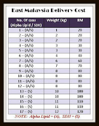 East Malaysia Delivery Cost