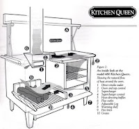 Amish Cook Stoves