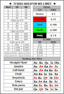 Valor color fichas poker texas holdem