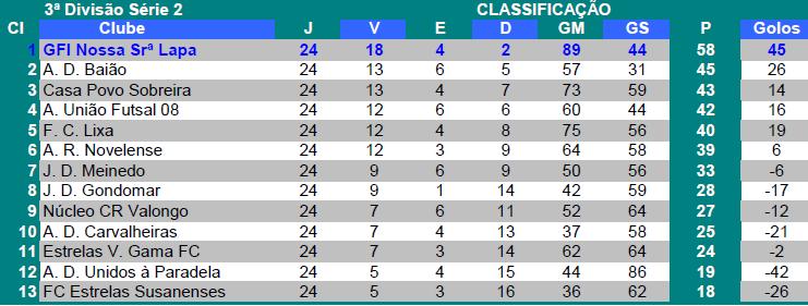 [2008-2009_Classif-Final.jpg]