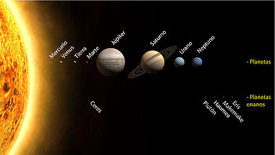 Astronomía Astronomía