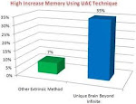 Memory Power Improvement