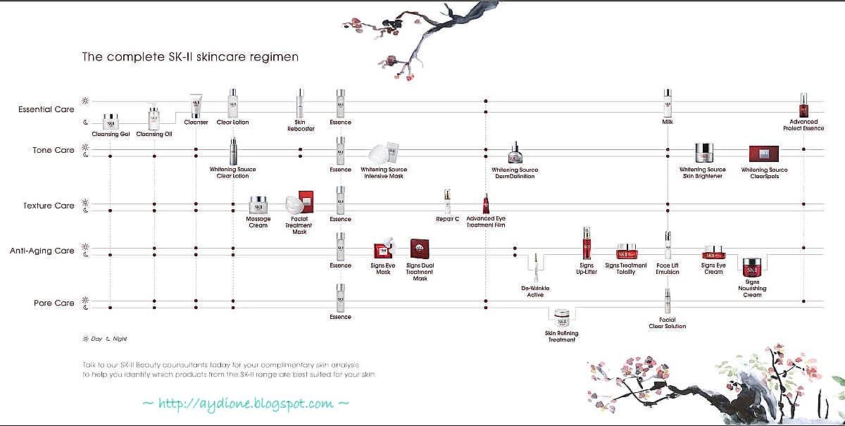 Sk Ii Regimen Chart