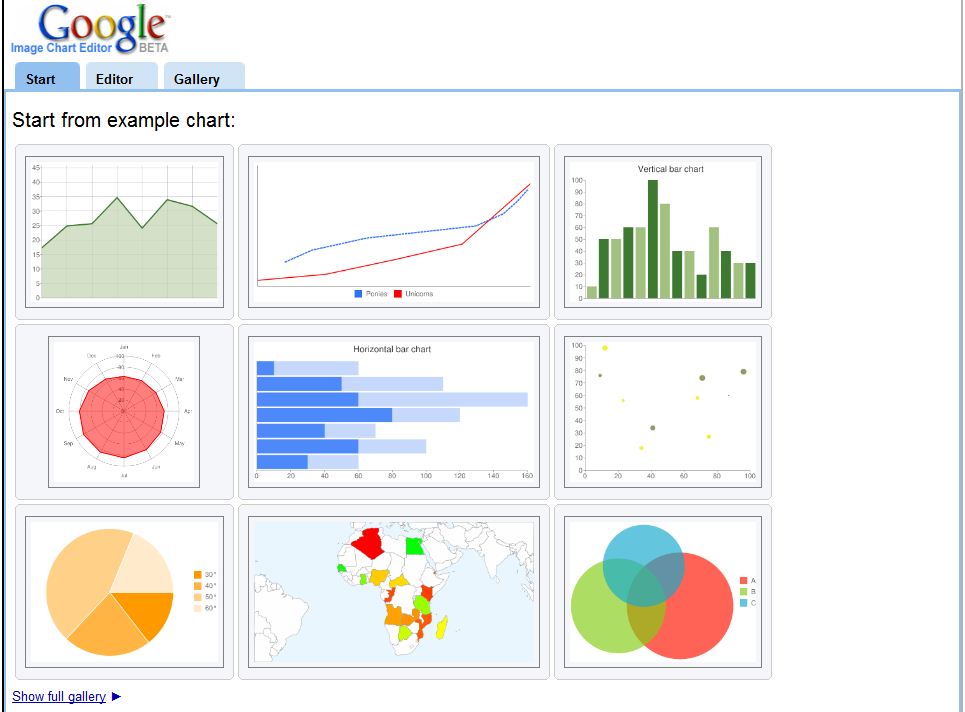 Google Charts Dashboard