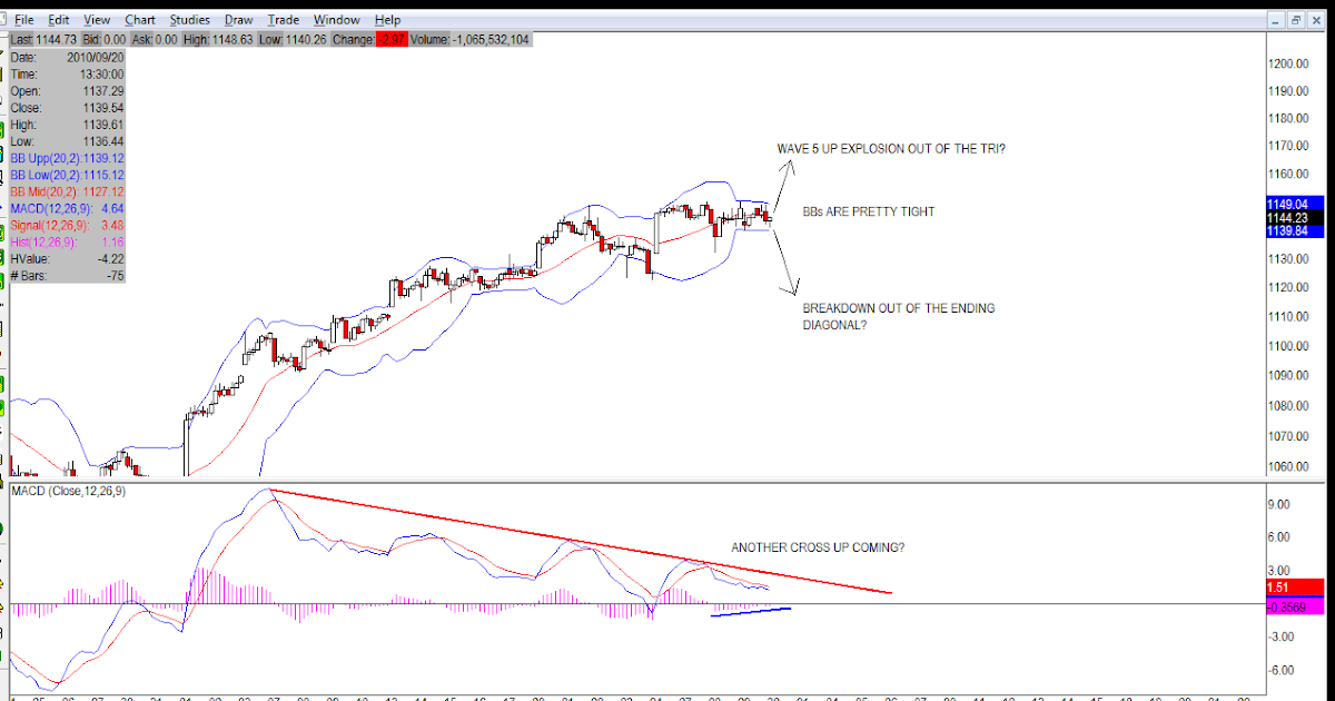 Cldx stock options