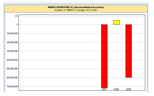 amortization income statement. amortization income statement. income statement. income statement.