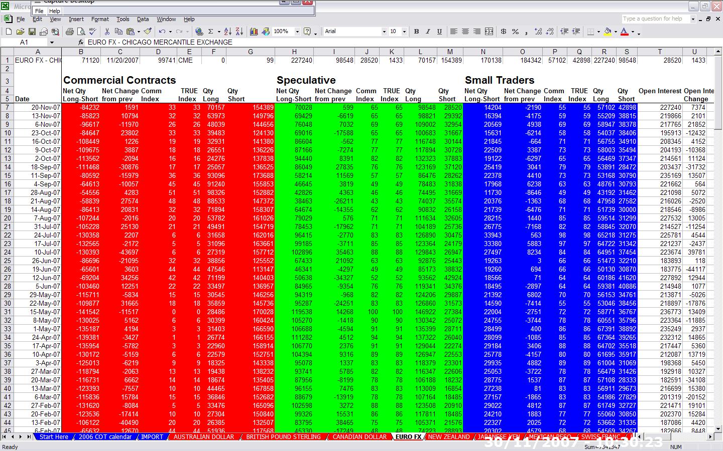 Sbm forex